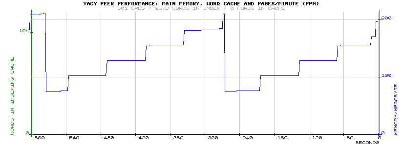 PerformanceGraph