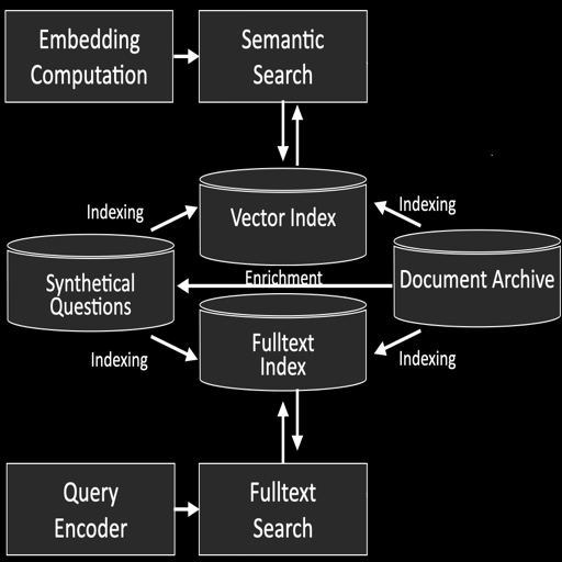 RAG configuration